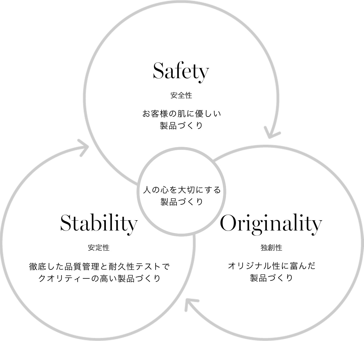 モノづくりへの姿勢