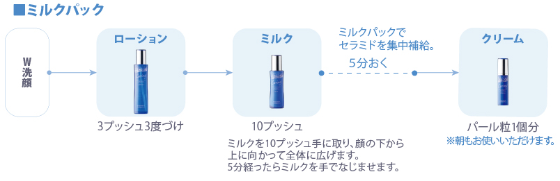 お得格安薬用ケアリングローション・ミルク・クリーム、トライアルキット 化粧水・ローション・トナー