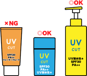 UV耐水性NG例OK例